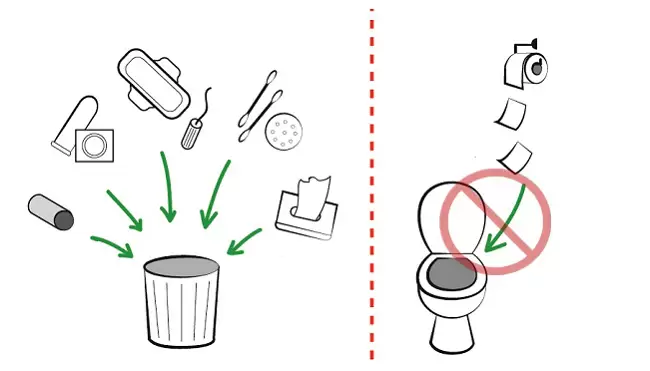 Cách sử dụng bồn cầu đúng cách để tránh nghẹt