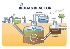Hầm biogas là gì?